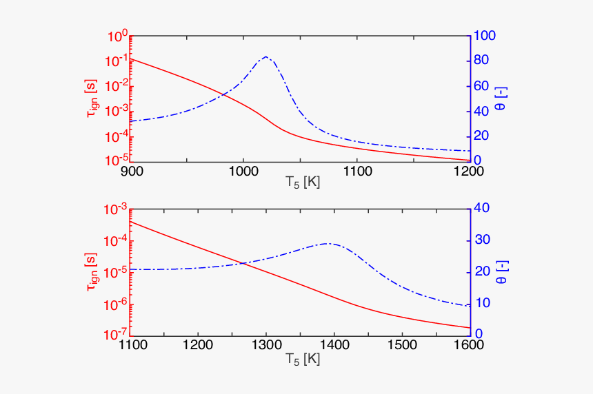 Plot, HD Png Download
