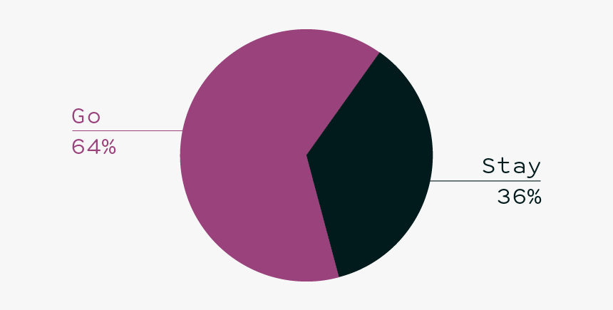 Circle, HD Png Download
