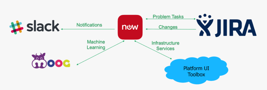 Jira, HD Png Download