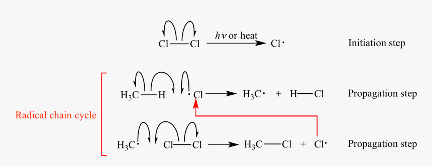 Calligraphy, HD Png Download