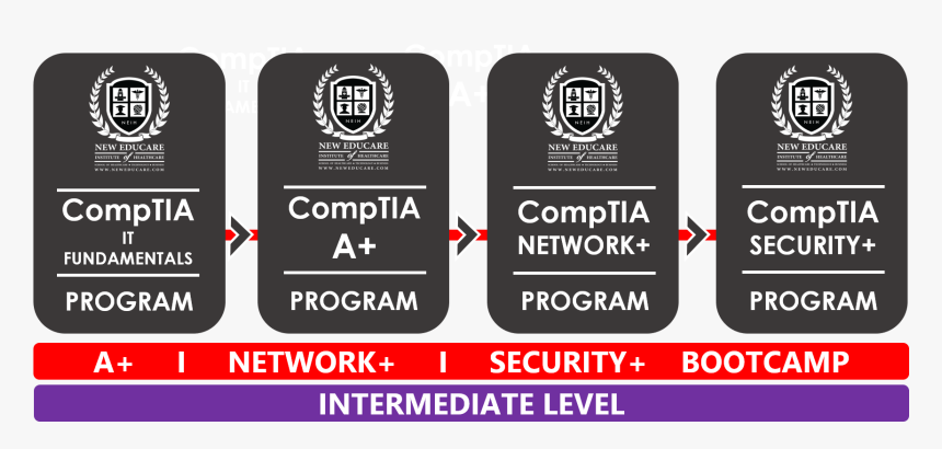 Comptia A+ Certification Transparency, HD Png Download