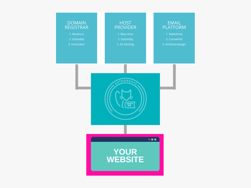 Graphic Design, HD Png Download