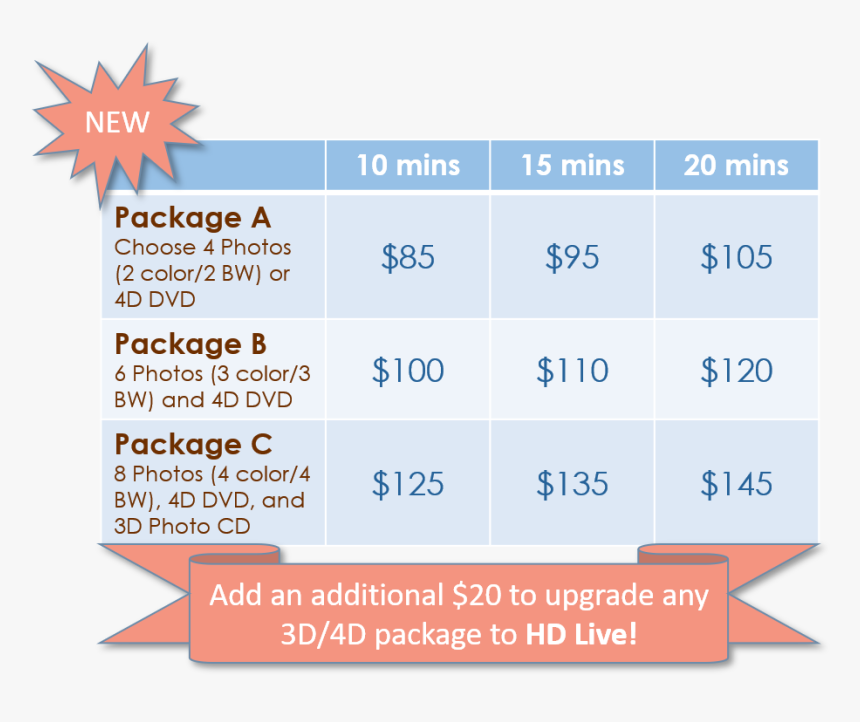 Ultrasound Packages - Belly View Mc Allen, HD Png Download