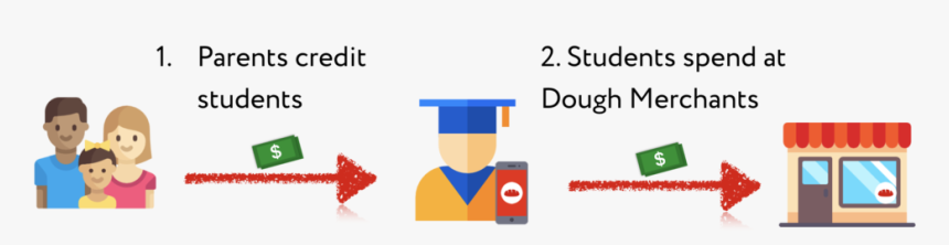 Berjkle - 001 - Graphic Design, HD Png Download