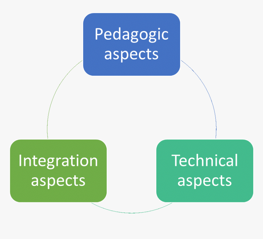 Short Serious Game Definition Components - Sign, HD Png Download