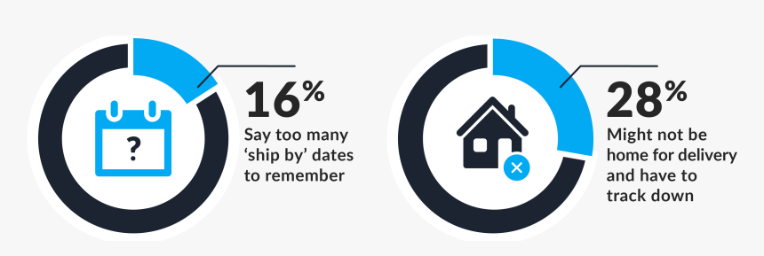 Sign, HD Png Download