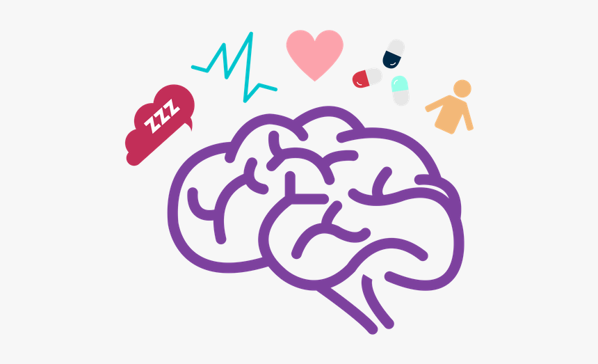 Meditation Workplace Benefits, HD Png Download