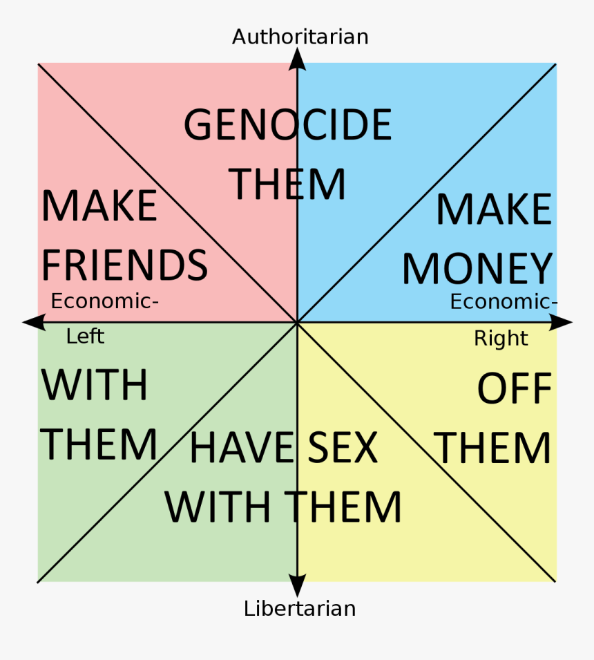 Authoritarian Genocide Them Маке Маke Friends Money - Colombian Ministry Of Finance And Public Credit, HD Png Download