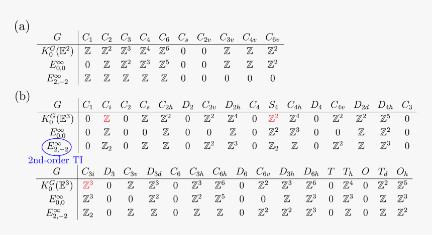 Number, HD Png Download