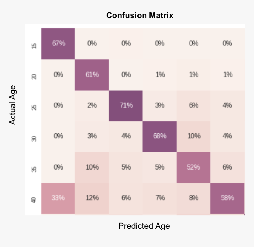 Screenshot, HD Png Download