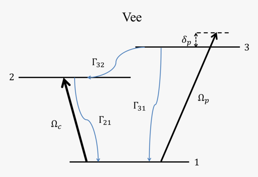 Diagram, HD Png Download
