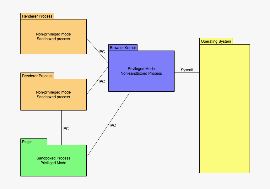 Diagram, HD Png Download