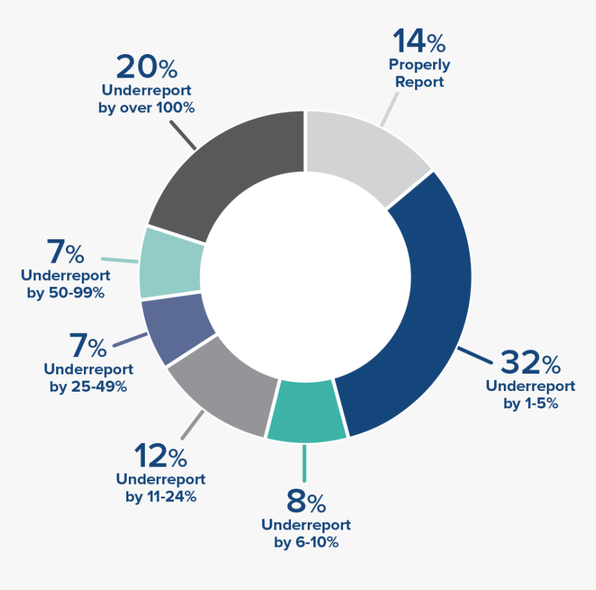 Websitechart0129 2 - Pie Chart Design, HD Png Download