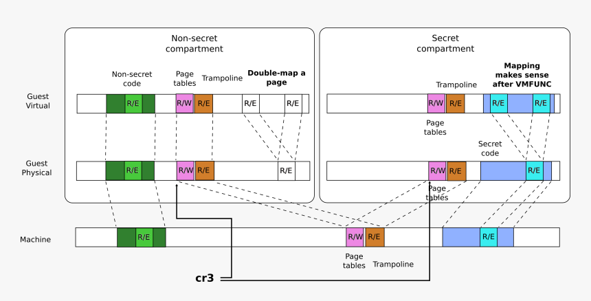 Screenshot, HD Png Download