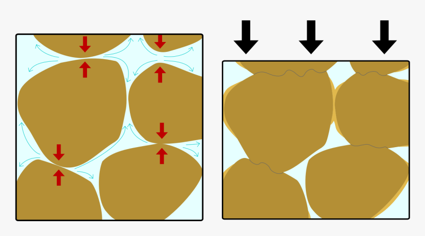 Pressure On Rocks, HD Png Download