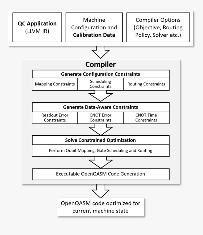 Optimization Pipeline, HD Png Download