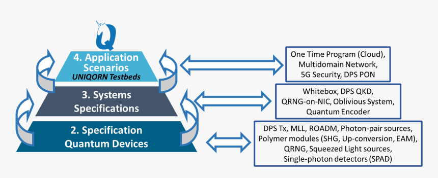Graphic Design, HD Png Download