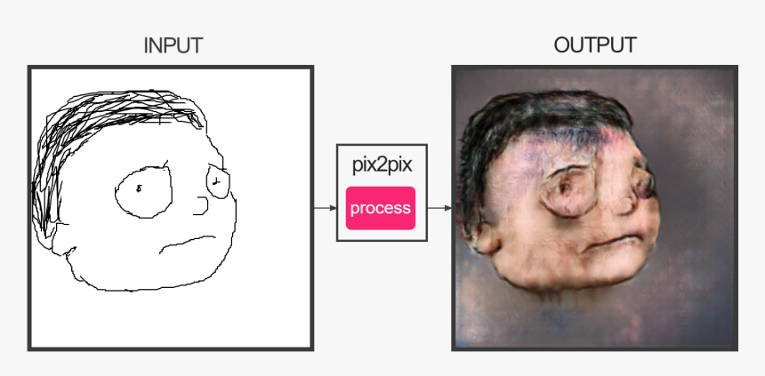 I Don T Know About This Rick - Pix2pix Faces, HD Png Download