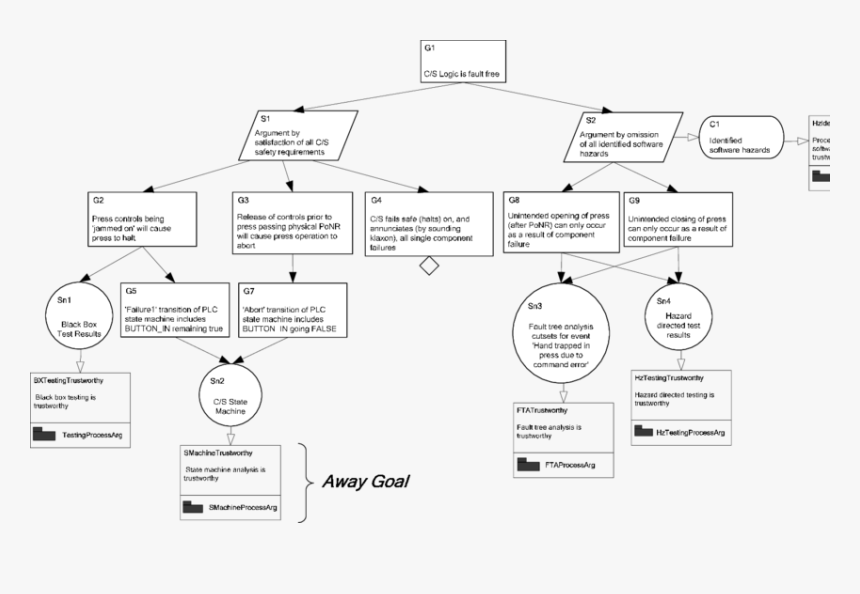 Diagram, HD Png Download