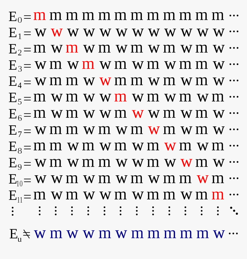 Argumento Diagonal De Cantor, HD Png Download