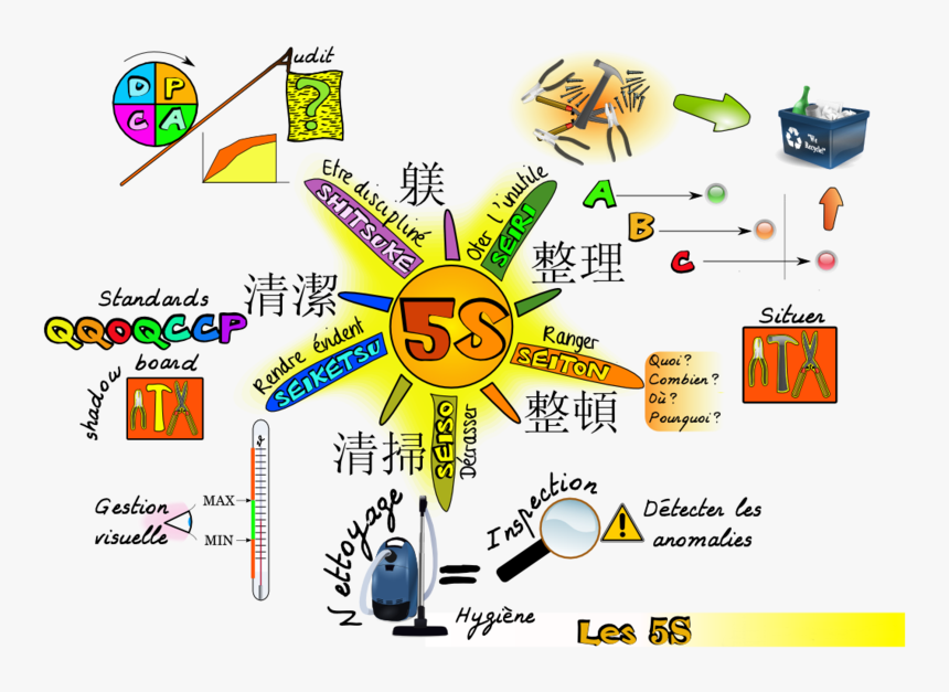 Son Las 5s 2014 06 29 00 17 - 5s Methodology, HD Png Download