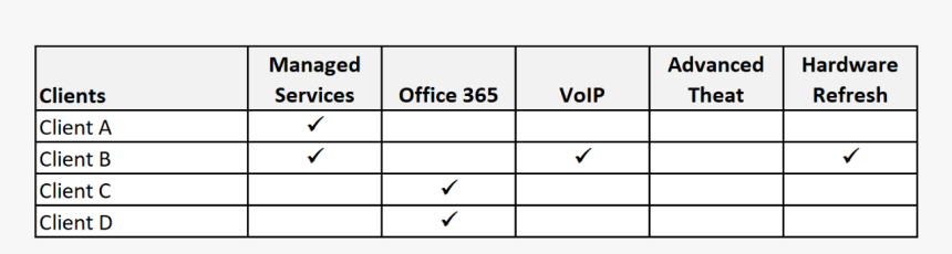 Number, HD Png Download