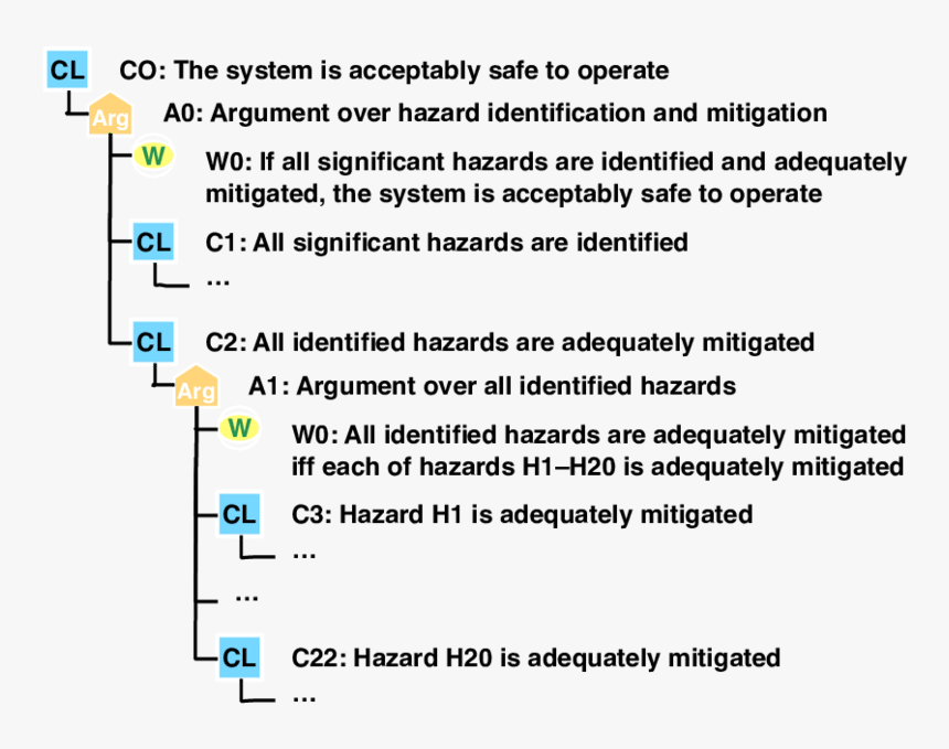 Screenshot, HD Png Download