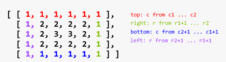 Adjacency Matrix Python Code, HD Png Download