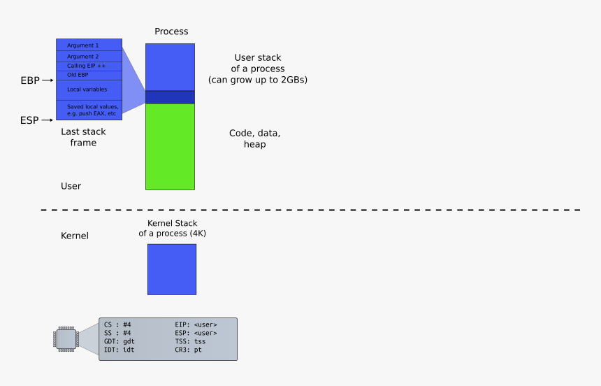 Diagram, HD Png Download