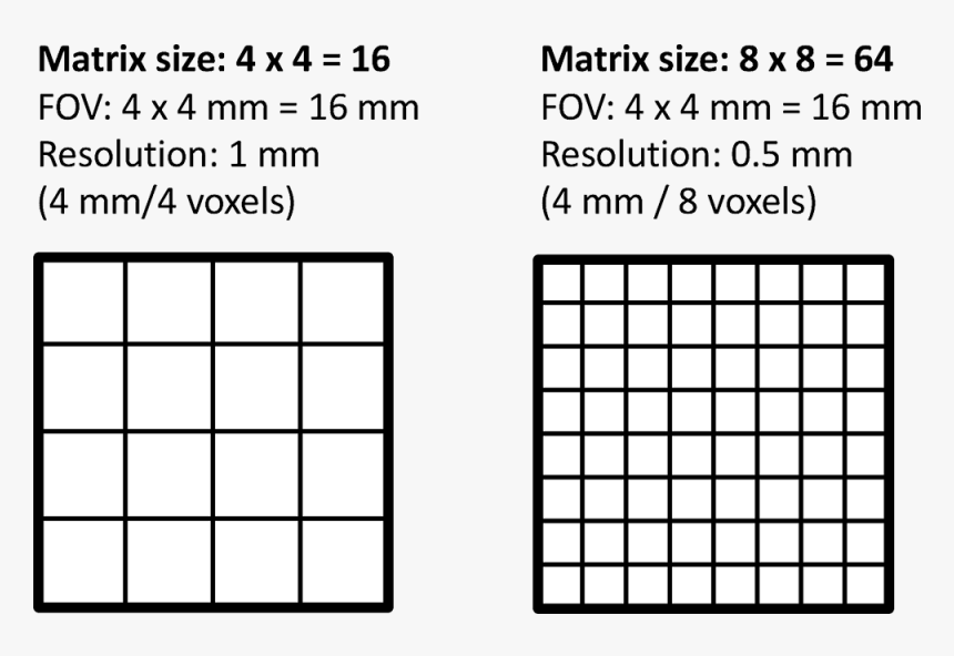 Number, HD Png Download