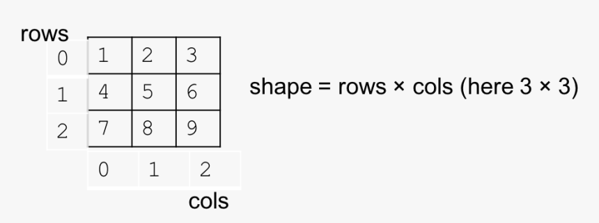 Number, HD Png Download