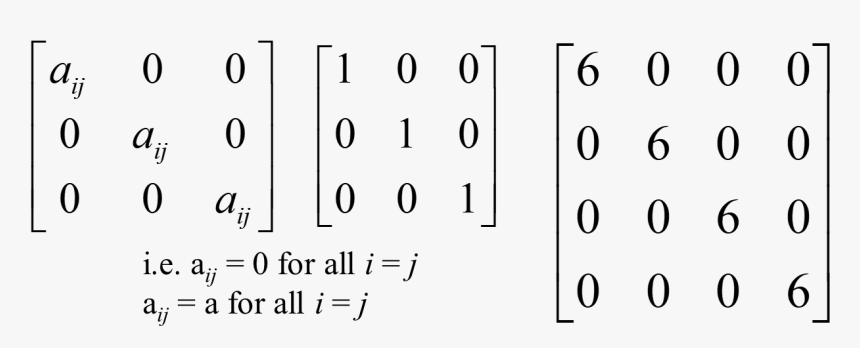 Number, HD Png Download