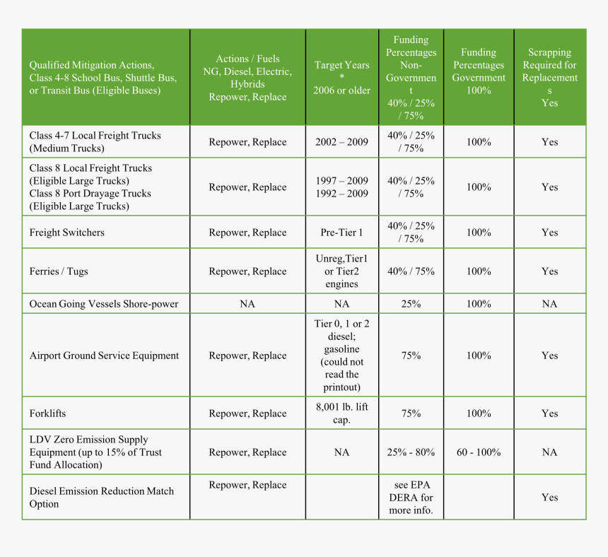 Number, HD Png Download