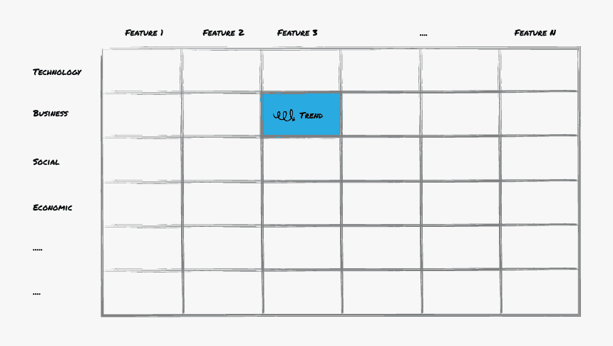 Trends Vs Trend Matrix, HD Png Download