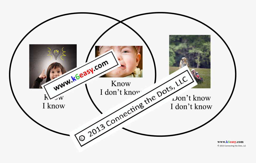 Jamming Transition, HD Png Download