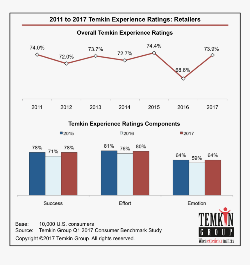 Temkin Group, HD Png Download