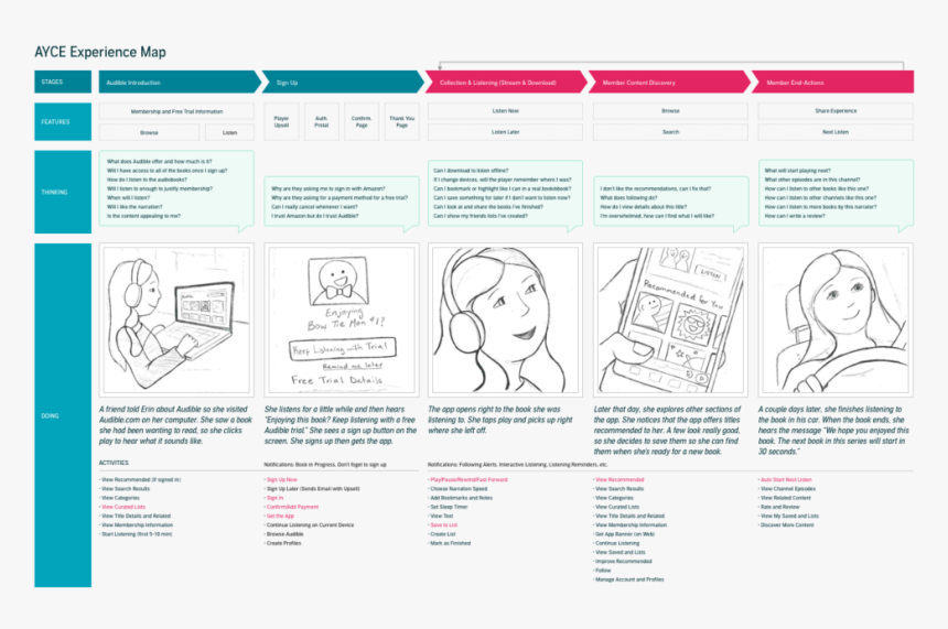 Ayce Expereince Map - Sketch, HD Png Download