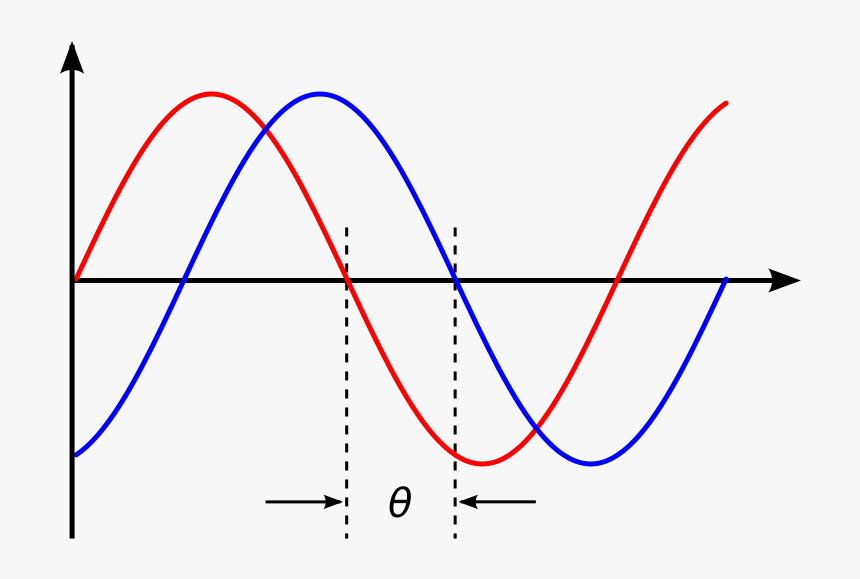 File - Phase Shift - Svg - Phase Shift, HD Png Download