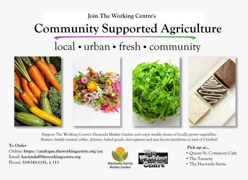 Community Supported Agriculture India, HD Png Download