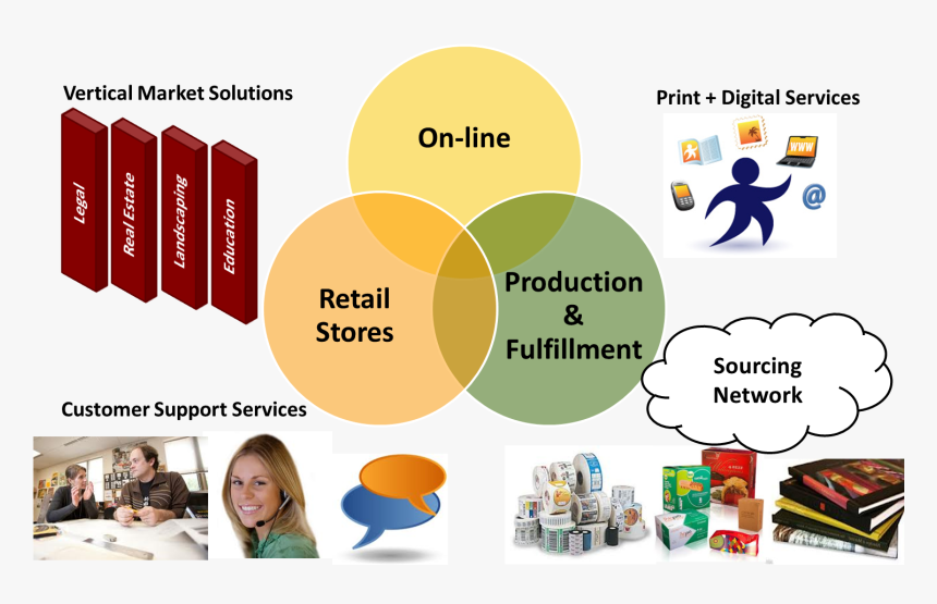 Graphic Design, HD Png Download