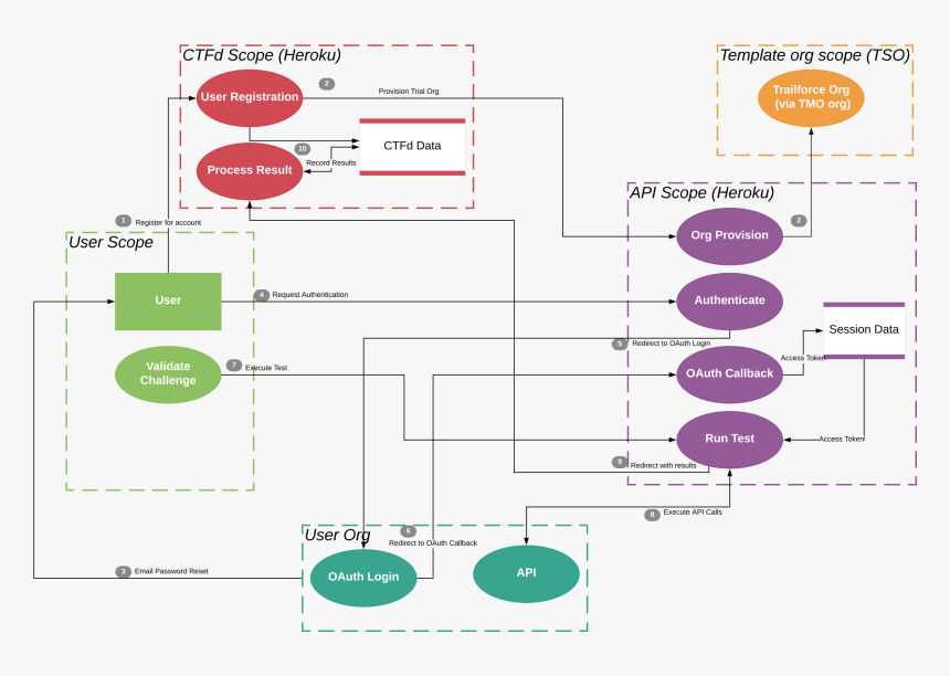 Diagram, HD Png Download
