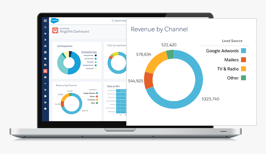 Salesforce Dashboard Png, Transparent Png