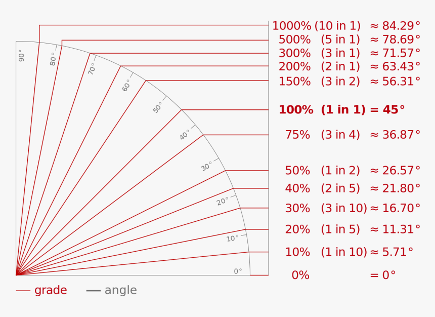 Grade Angle, HD Png Download