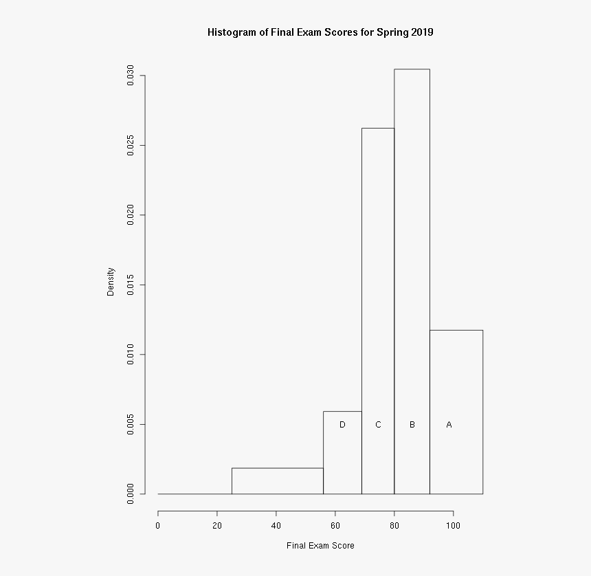 Diagram, HD Png Download