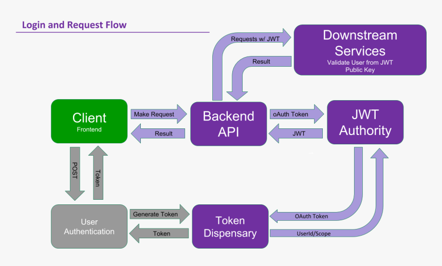 Diagram, HD Png Download