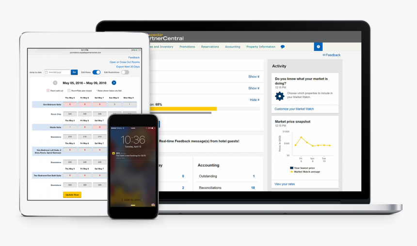 Expedia Partner Central Survey, HD Png Download