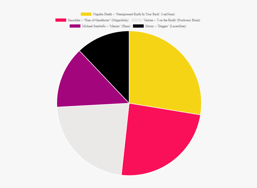 Circle, HD Png Download