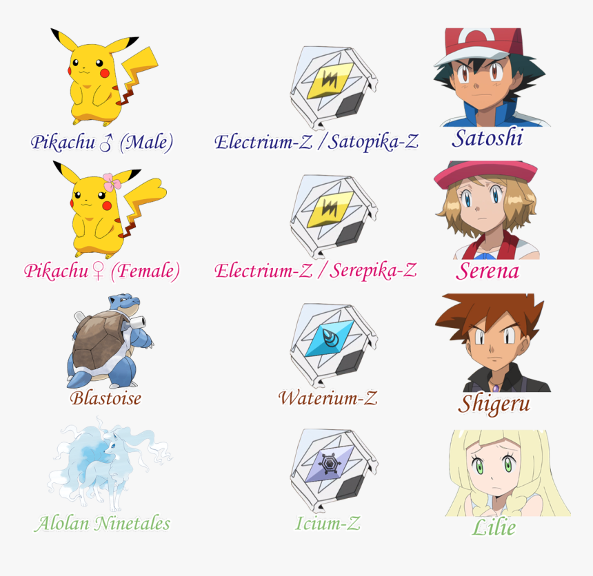 Transparent Pokemon Serena Png - Z Ring Pokemon, Png Download