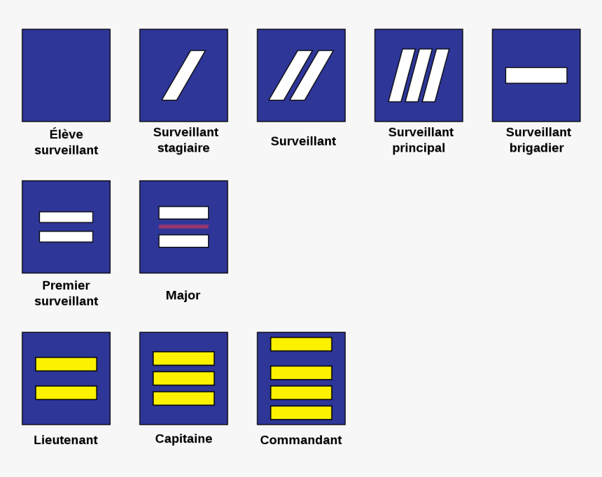 Les Grades De L Administration Pénitentiaire En France, HD Png Download