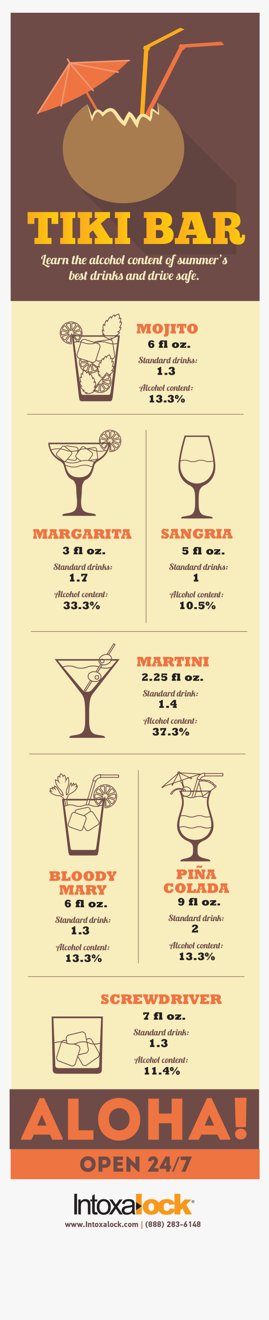 Martini Glass, HD Png Download